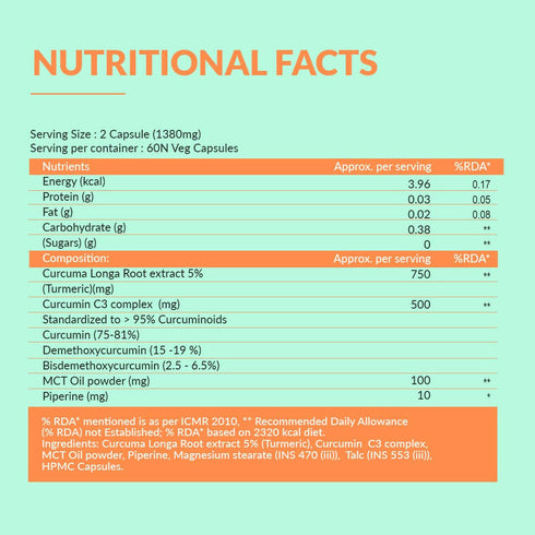 BBetter Veda Curcumin C3 Complex |95% Capsules with Piperine & MCT